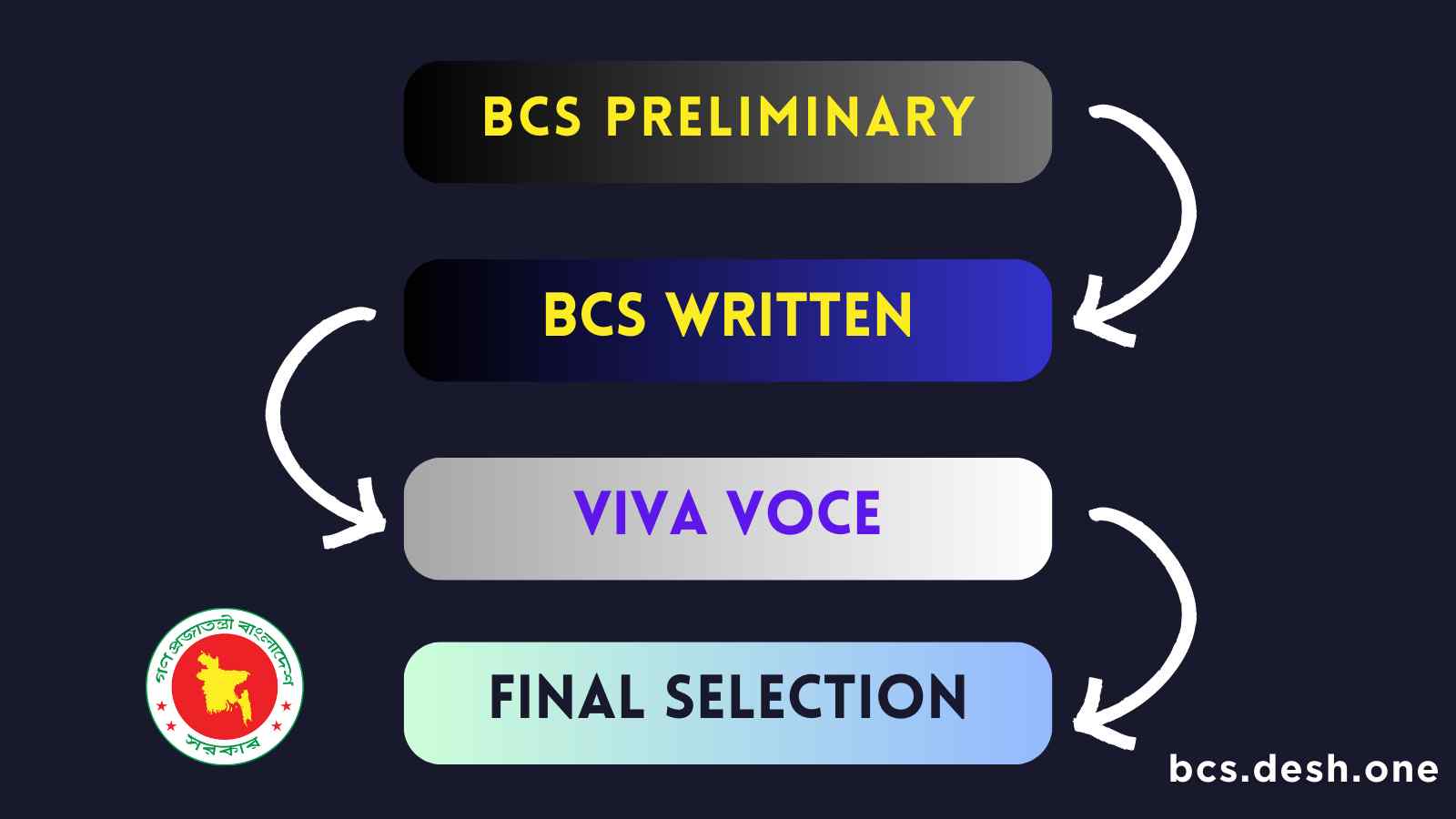 বিসিএস পরীক্ষা Bcs Examination বিসিএস Bcs