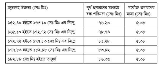 বিসিএস আবেদন যোগ্যতা (BCS Apply Qualification) 2 BCS CHEST MEASUREMENT