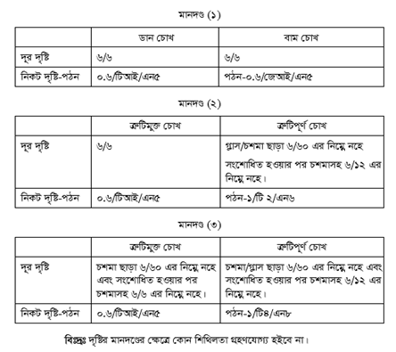 বিসিএস আবেদন যোগ্যতা (BCS Apply Qualification) 3 BCS EYE TEST